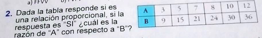 SOLVED: Dada La Tabla Responde Si Es Una Relación Proporcional Si La ...