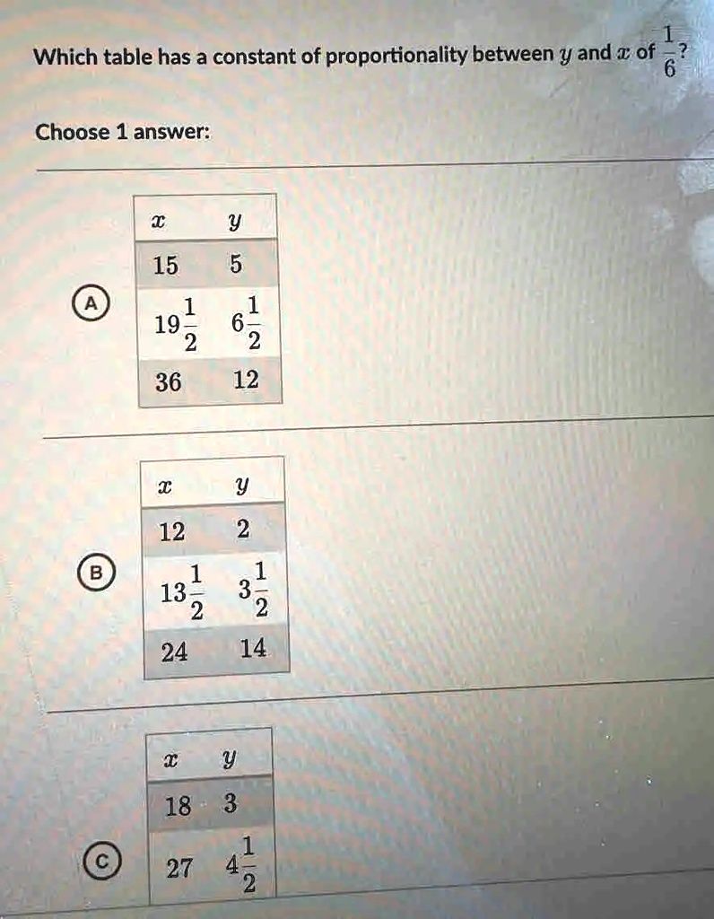 SOLVED: Which table has a constant of proportionality between y and € of 6  Choose 1 answer: y 15 5 19 2 6 2 36 12 1 y 12 2 1 13 2 3 2 14 24 y 18 3 27 4  2