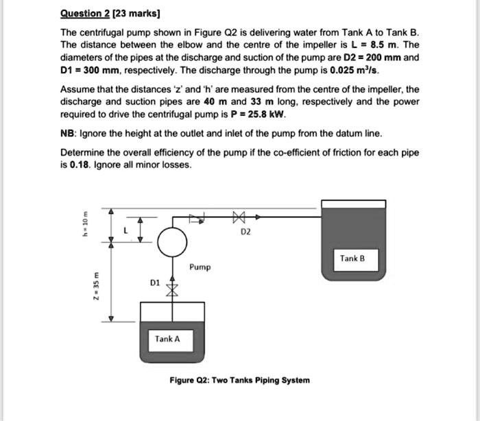 SOLVED Question 2 [23 marks] The centrifugal pump shown in Figure Q2