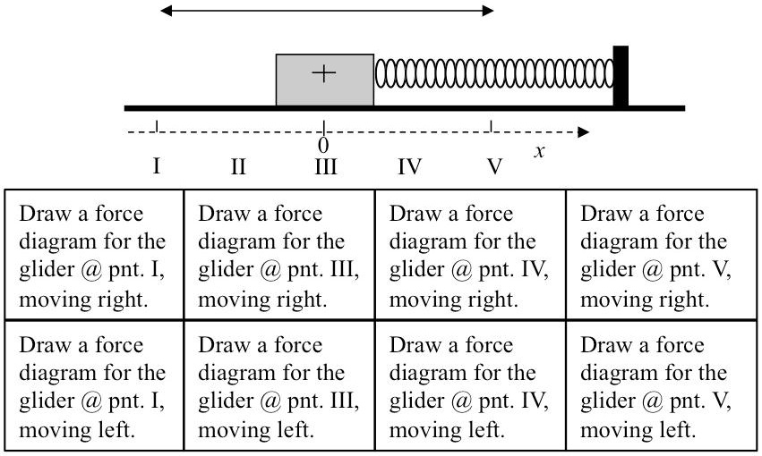 Forcep Draw SOLVED: IV Draw a force Draw force Draw a force Draw a force diagram ...