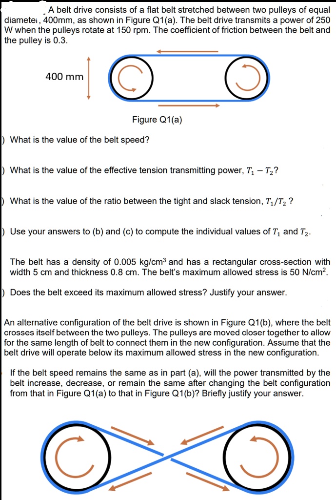 SOLVED A belt drive consists of a flat belt stretched between two pulleys of equal diametei