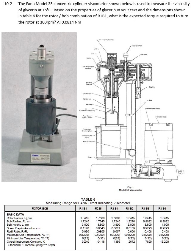 SOLVED: The Fann Model 35 concentric cylinder viscometer shown below is