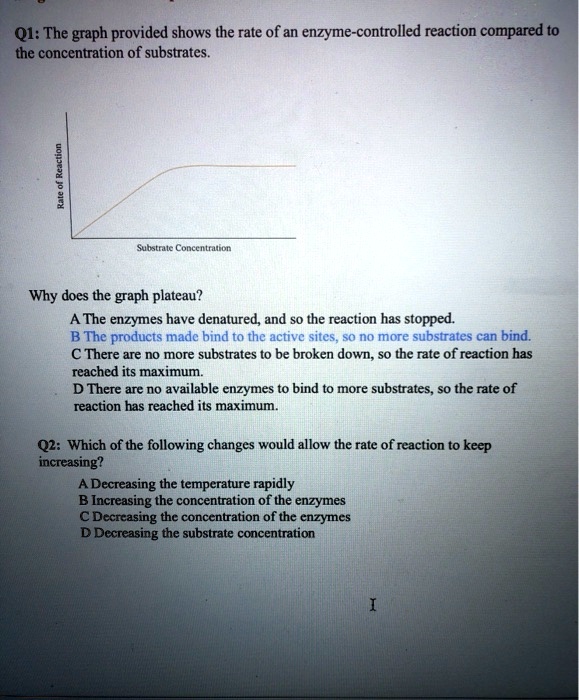 SOLVED The graph provided shows the rate of an enzymecontrolled reaction compared to the