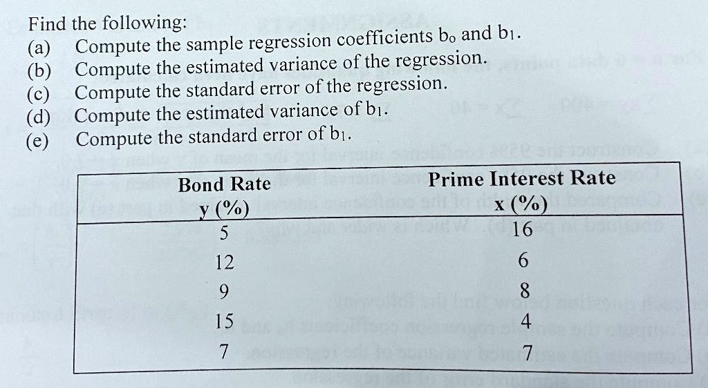 SOLVEDFind the following Compute the sample regression coefficients