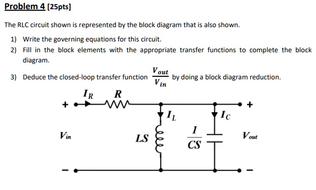 Problem 4 [2 Spts] The RLC circuit shown is represented by the block ...