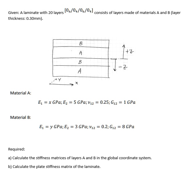 SOLVED a) Calculate the stiffness matrices of layers A and B in the