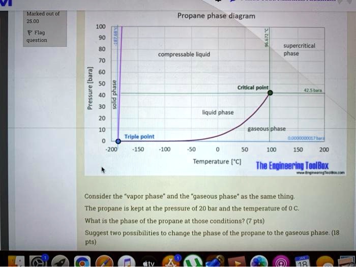 SOLVED: The phase diagram of propane is presented in the following ...