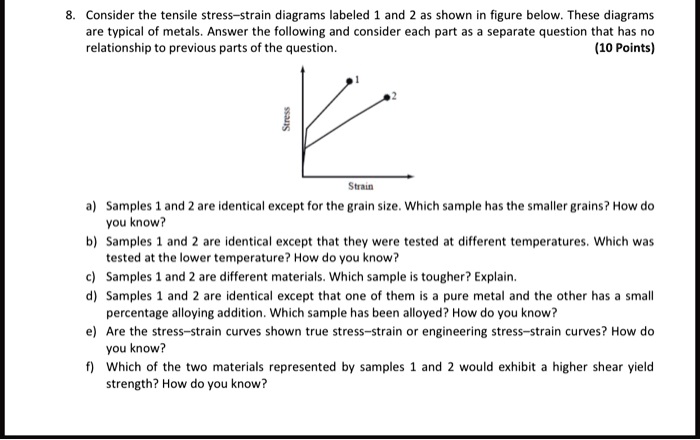 8. Consider the tensile stress-strain diagrams labeled 1 and 2 as shown ...
