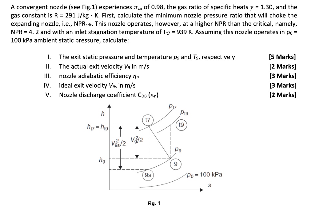 SOLVED: The convergent nozzle (see Fig. 1) experiences Tcn of 0.98, the ...