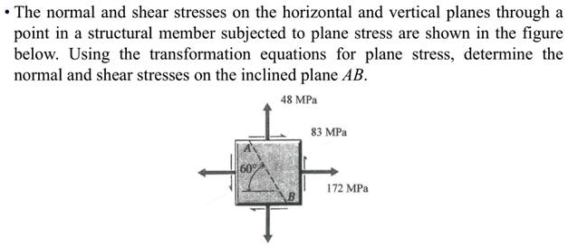 The normal and shear stresses on the horizontal and vertical planes ...