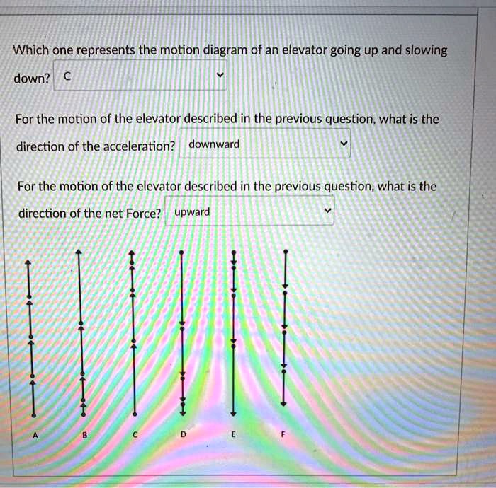 SOLVED: Which One Represents The Motion Diagram Of An Elevator Going Up ...