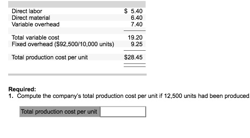 SOLVED: Under absorption costing, a company had the following per unit ...