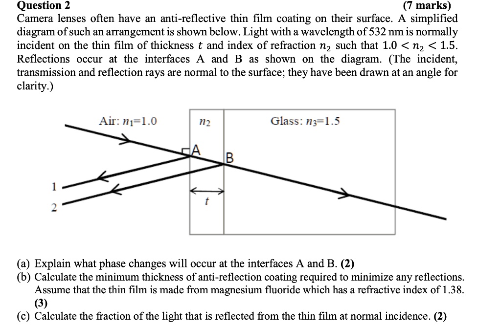 question 2 marks camera lenses often have an anti reflective thin film coating o their surface simplified diagram ofsuch an arrangement is shown below light with a wavelength 0f 532 nm is no 69899