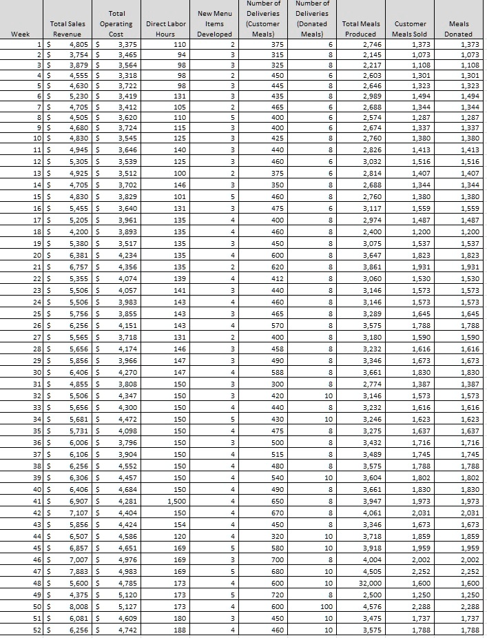 Total Reviewed Graph 1. The attached excel file includes the raw data (which has not been ...