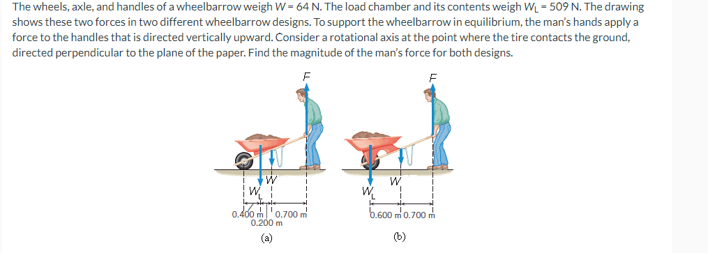 the wheels axle and handles of a wheelbarrow weigh w64 mathrmn the load ...