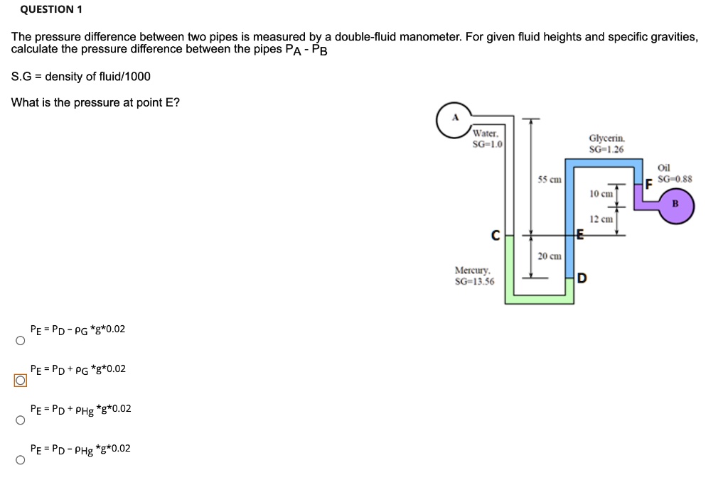 The pressure difference between two pipes is measured by a double-fluid ...