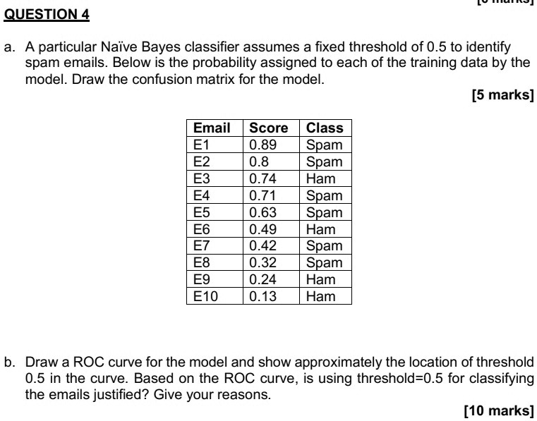 SOLVED: QUESTION 4 a. A particular Naive Bayes classifier assumes a ...