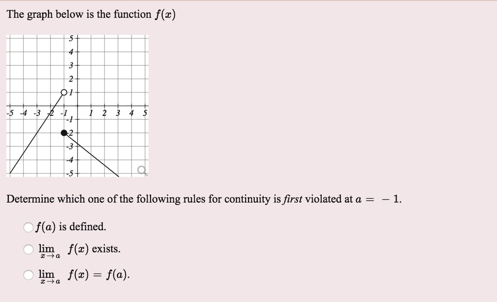SOLVED: The graph below is the function f(c) 1 2 Determine which one of ...
