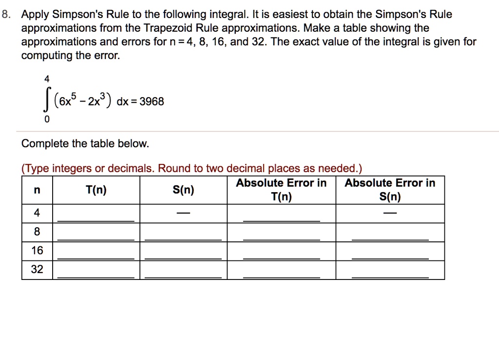 Solved Apply Simpson S Rule To The Following Integral It Is Easiest To Obtain The Simpson S