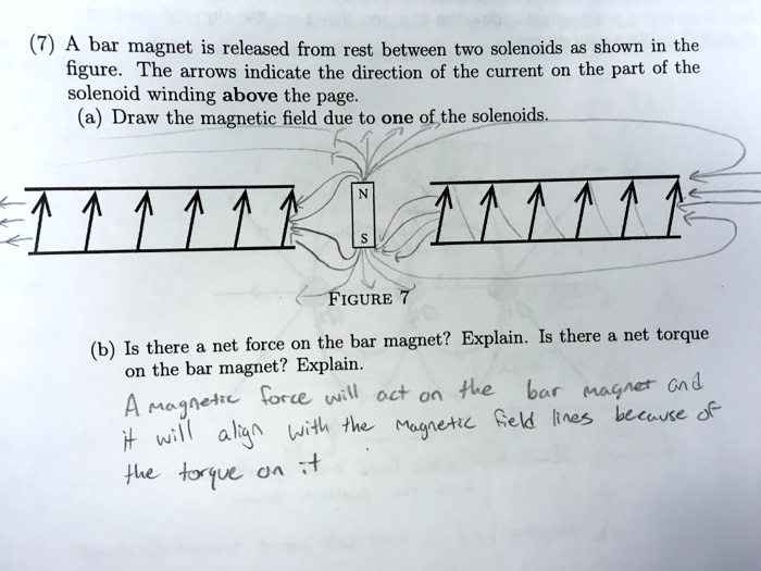 SOLVED A bar is released from rest between two solenoids as