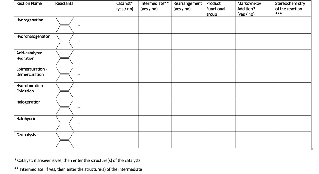 Rection Name Reactants Catalyst* (yes / no) Intermediate** (yes / no ...