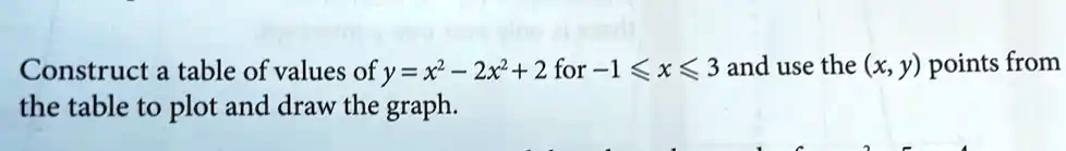 Construct a table of values of y = x^2 - 2x^2 + 2 for -1 ≤ x ≤ 3 and ...
