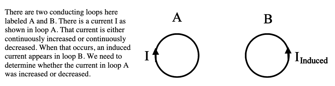 SOLVED: There are two conducting loops here labeled A and B. There is a ...