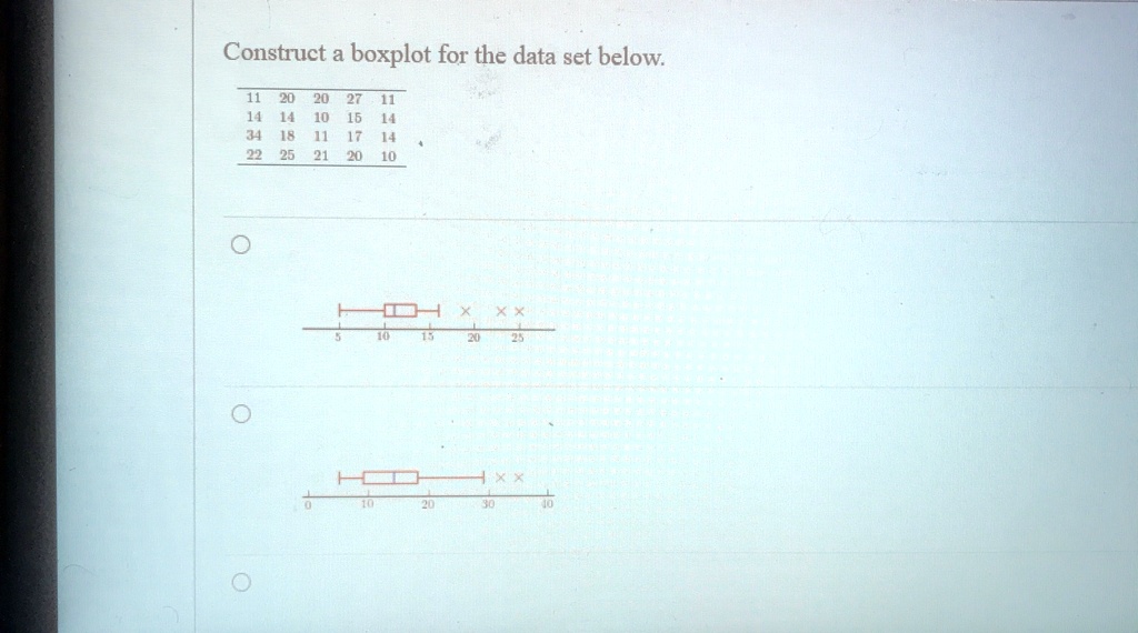 Construct a boxplot for the data set below.
11 20 20 27 11
14 14 10 15 14
34 18 11 17 14
22 25 21 20 10