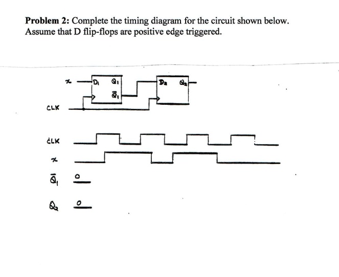 SOLVED: Problem 2: Complete the timing diagram for the circuit shown ...