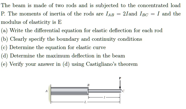Hardy Rod Deflection The beam is made of two rods and is subjected to the...