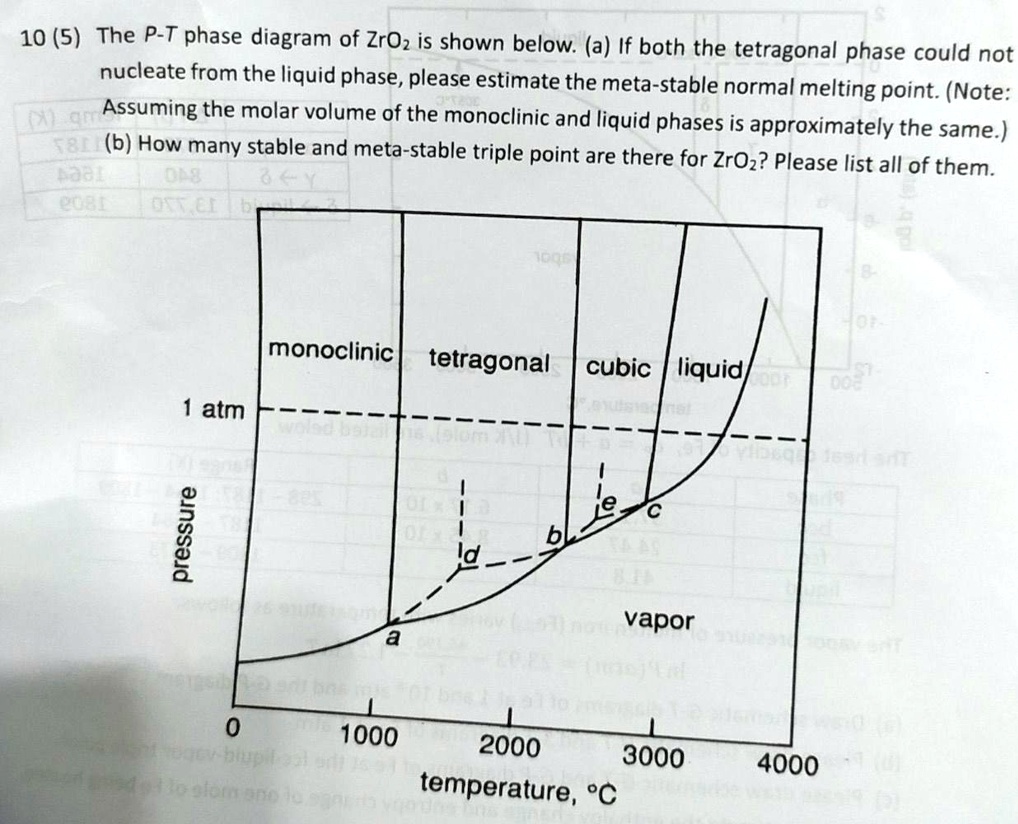 [GET ANSWER] 10 5 the p t phase diagram of zro2 is shown below a if ...