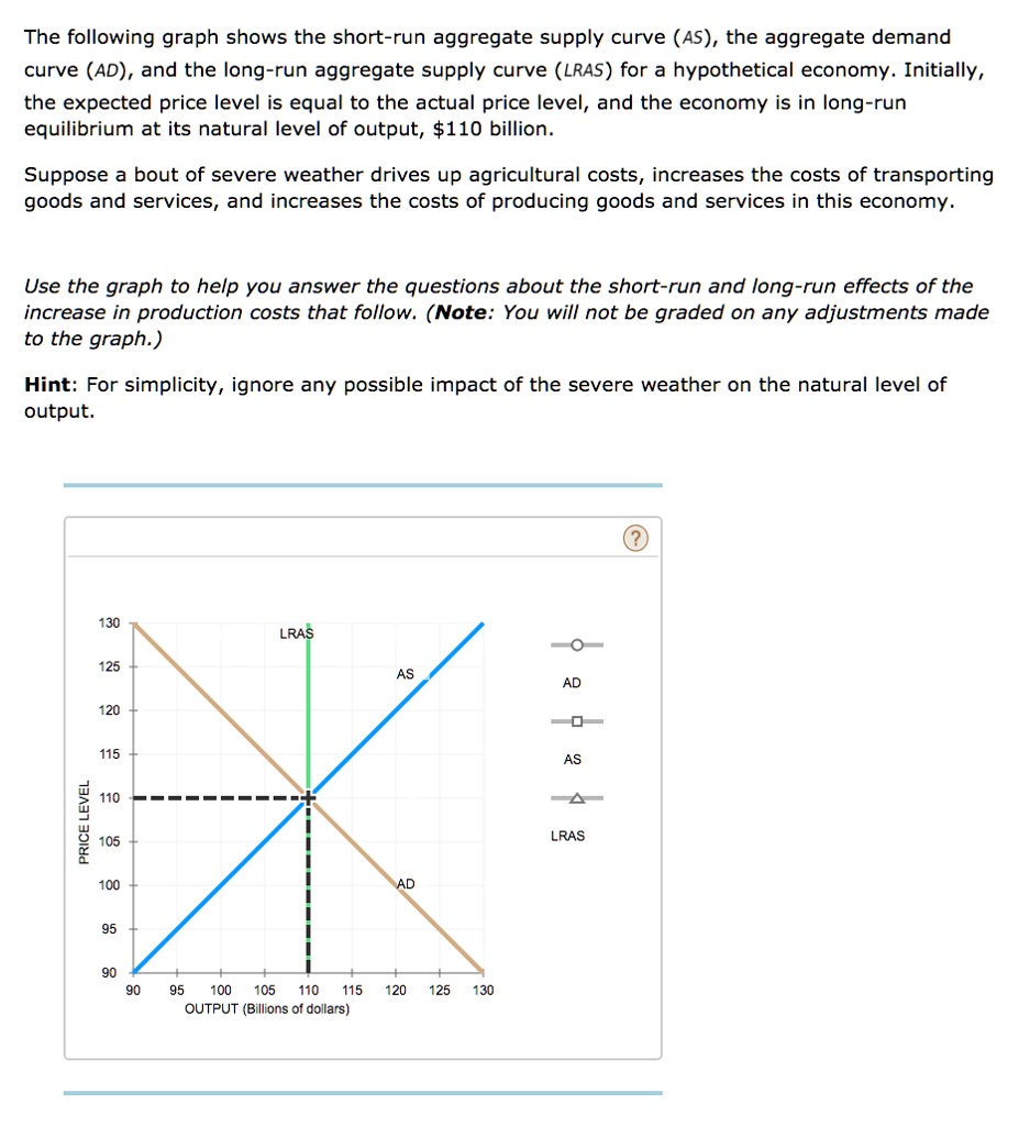 solved if aggregate supply (short-run) decrease while ... The following graph shows the short-run aggregate supply curve (AS ...