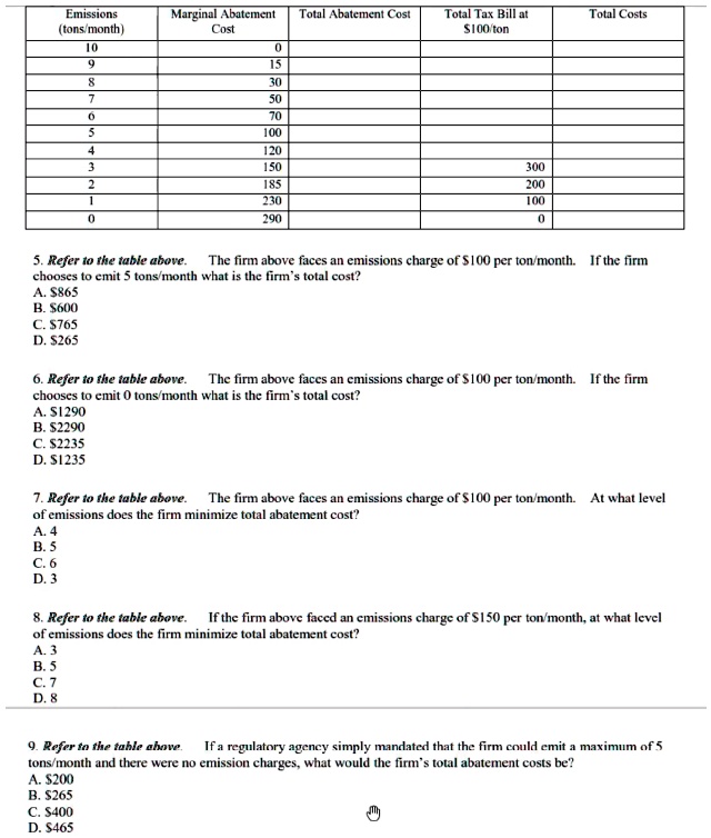 Emissions (tons/month) | Marginal Abatement Cost | Total Abatement Cost | Total Tax Bill at 100/ton | Total Costs
10 | 0
9 | 15
8 | 30
7 | 50
6 | 70
5 | 100
4 | 120
3 | 150 | | 300
2 | 185 | | 200
1 | 230 | | 100
0 | 290 | | 0

5. Refer to the table above. The firm above faces an emissions charge of100 per ton/month. If the firm chooses to emit 5 tons/month what is the firm's total cost?
A. 865
B.600
C. 765
D.265

6. Refer to the table above. The firm above faces an emissions charge of 100 per ton/month. If the firm chooses to emit 0 tons/month what is the firm's total cost?
A.1290
B. 2290
C.2235
D. 1235

7. Refer to the table above. The firm above faces an emissions charge of100 per ton/month. At what level of emissions does the firm minimize total abatement cost?
A. 4
B. 5
C. 6
D. 3

8. Refer to the table above. If the firm above faced an emissions charge of 150 per ton/month, at what level of emissions does the firm minimize total abatement cost?
A. 3
B. 5
C. 7
D. 8

9. Refer to the table above. If a regulatory agency simply mandated that the firm could emit a maximum of 5 tons/month and there were no emission charges, what would the firm's total abatement costs be?
A.200
B. 265
C.400
D. 465
