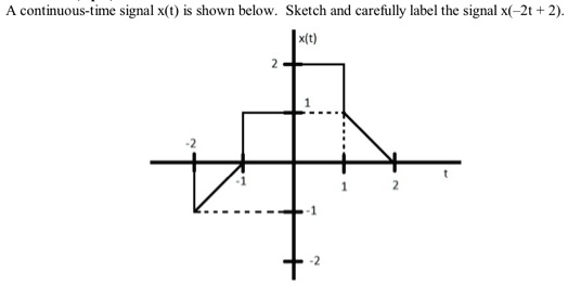 SOLVED: A continuous-time signal x(t) is shown below. Sketch and ...