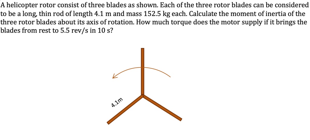 Helicopter rotor consist ofthree blades as shown each ofthe...