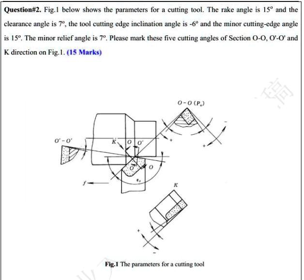 SOLVED please hand writing Question2.Fig.1 below shows the parameters
