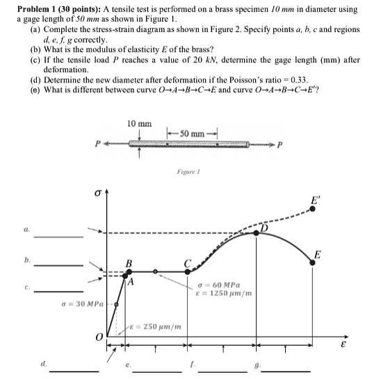 SOLVED: Problem 1 (30 points): A tensile test is performed on a brass ...