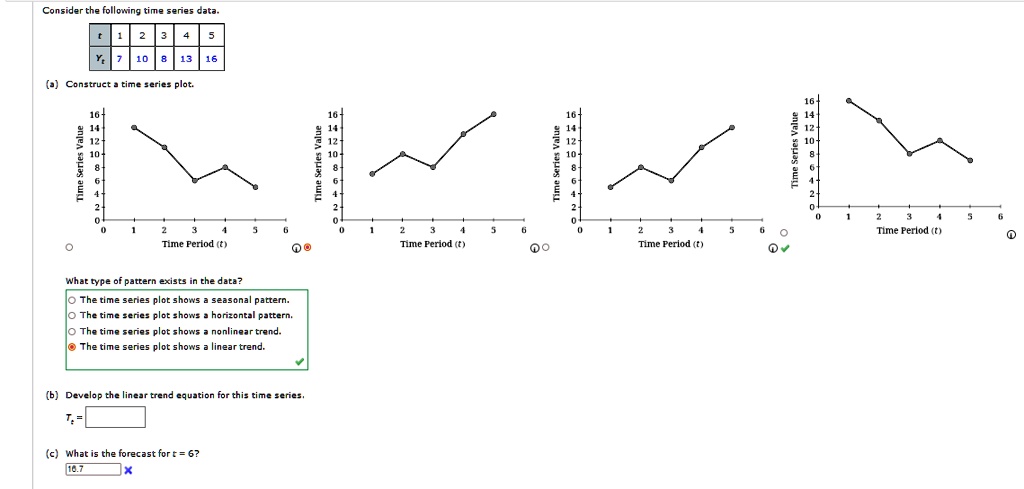 SOLVED: Consider the following time series data. (a) Construct a time ...
