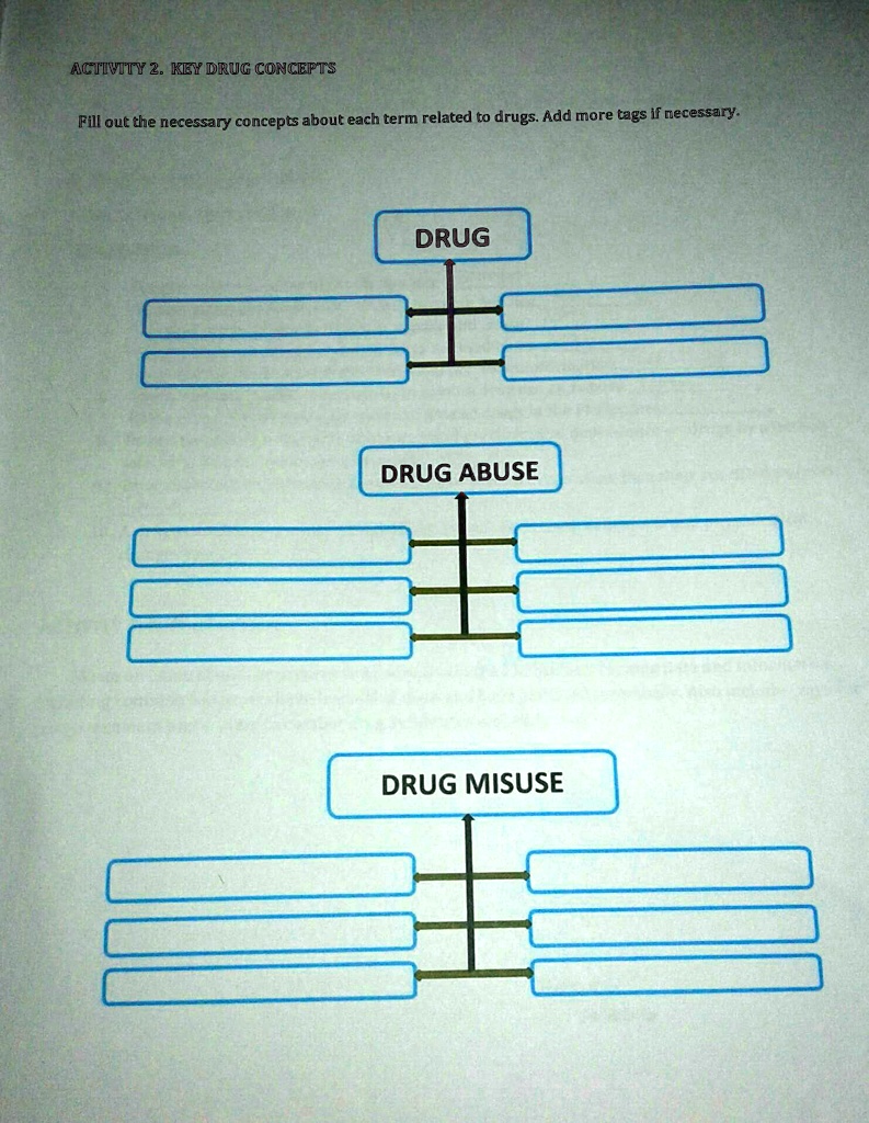 SOLVED Give concepts about drugs, drug abuse, and drug misuse