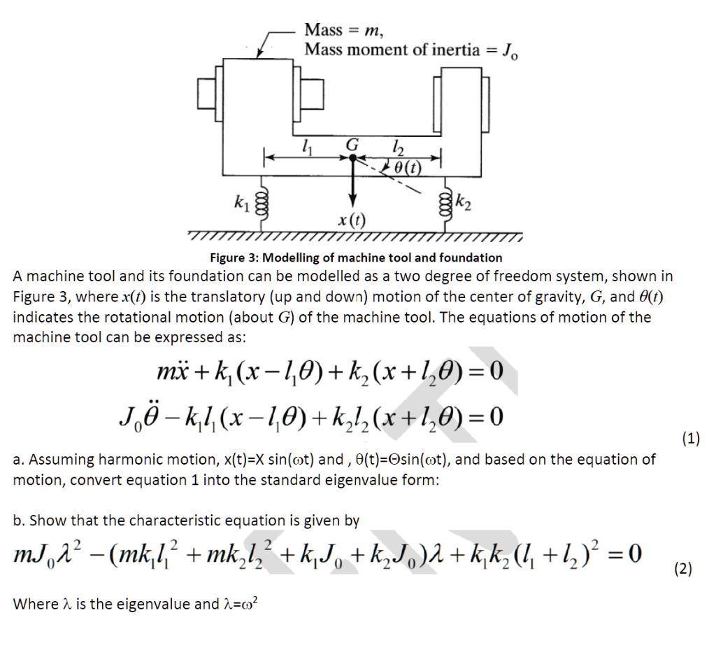 Motion Conversion Example Machines SOLVED: A machine tool and its foundation can be modeled as a two ...