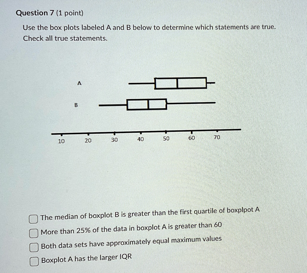 Question 7 (1 point)
Use the box plots labeled A and B below to determine which statements are true.
Check all true statements.
B
A
10
20
30
40
50
60
70
The median of boxplot B is greater than the first quartile of boxplot A
More than 25% of the data in boxplot A is greater than 60
Both data sets have approximately equal maximum values
Boxplot A has the larger IQR