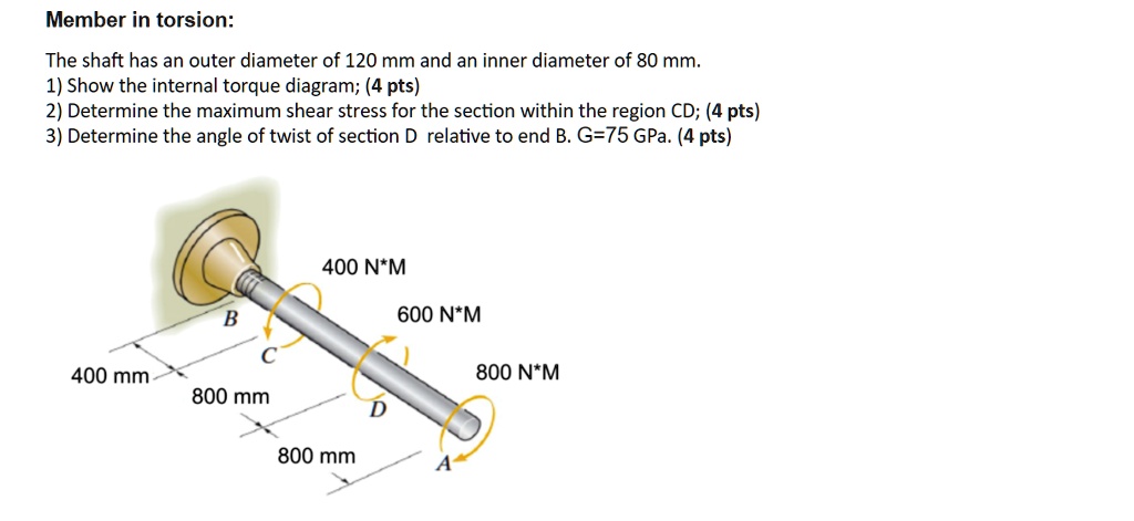 SOLVED: Member in torsion: The shaft has an outer diameter of 120 mm ...