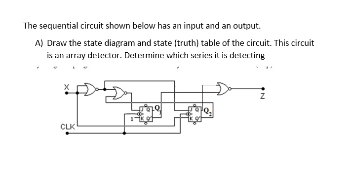 SOLVED: The sequential circuit shown below has an input and an output ...