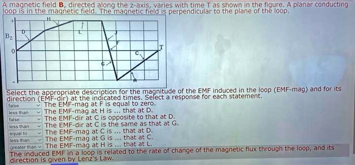 SOLVED: A magnetic field B directed along the z-axis varies with time ...