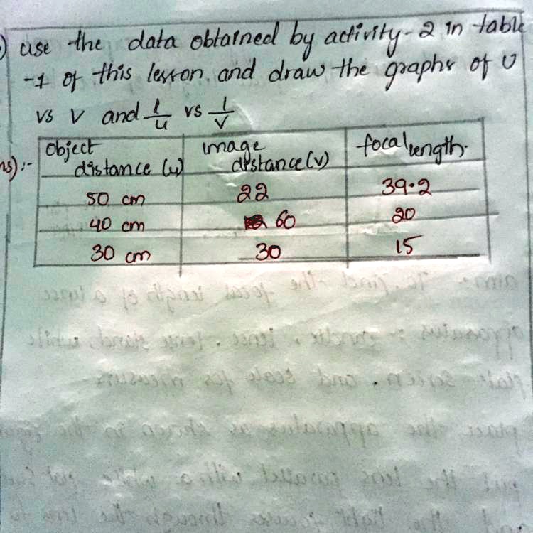use the data obtained by activity-2 in table
-1 of this lesson and draw the graphs of u
vs v and (1)/(u) vs (1)/(v)
object
image
focallength.
distance (u)
distance(v)
50 cm
22
39-2
40 cm
60
20
30 cm
30
15