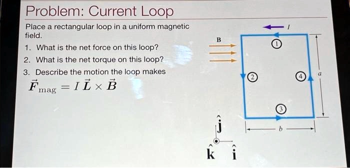 SOLVED: Problem: Current Loop Place a rectangular loop in a uniform ...
