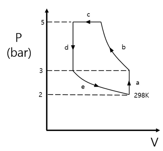 SOLVED 1 gmol of an ideal gas forms the following cycle in a closed