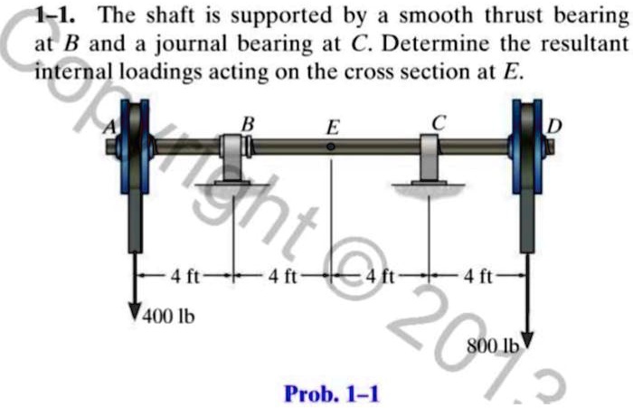 SOLVED: The shaft is supported by a smooth thrust bearing at B and a ...