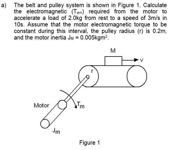 SOLVED: The belt and pulley system is shown in Figure 1. Calculate the ...