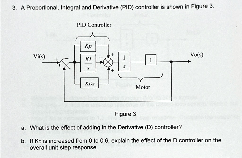 SOLVED: A Proportional, Integral and Derivative (PID) controller is ...